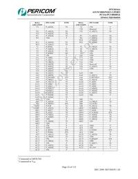 PI7C8154ANAE Datasheet Page 22