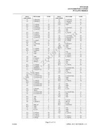 PI7C8154BNAE Datasheet Page 21
