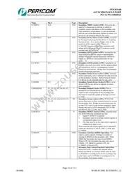 PI7C8154BNAIE Datasheet Page 16