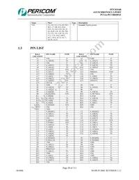 PI7C8154BNAIE Datasheet Page 20