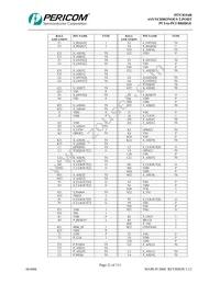 PI7C8154BNAIE Datasheet Page 21