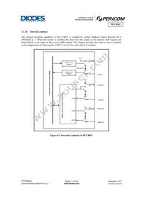PI7C8952AFAEX Datasheet Page 17