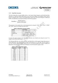 PI7C8952AFAEX Datasheet Page 19