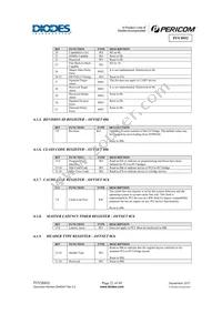 PI7C8952AFAEX Datasheet Page 22