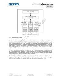 PI7C8954AFHE Datasheet Page 16