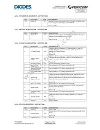 PI7C8954AFHE Datasheet Page 21