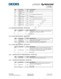 PI7C8954AFHE Datasheet Page 22