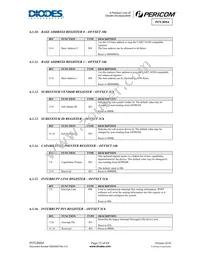 PI7C8954AFHE Datasheet Page 23