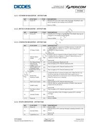 PI7C8958AFHE Datasheet Page 22