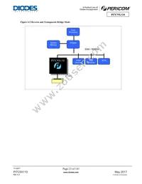 PI7C9X110BNB Datasheet Page 23