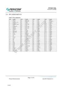 PI7C9X113SLFDE Datasheet Page 17