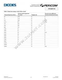 PI7C9X1170BCLE Datasheet Page 15