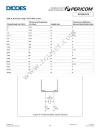 PI7C9X1170BCLE Datasheet Page 16