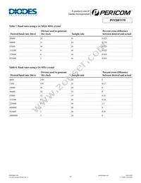 PI7C9X1170BCLE Datasheet Page 17