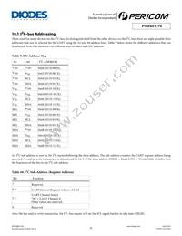 PI7C9X1170BCLE Datasheet Page 21