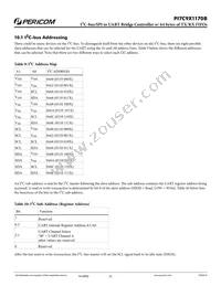 PI7C9X1170BZDEX Datasheet Page 21