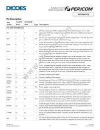PI7C9X1172CLE Datasheet Page 4