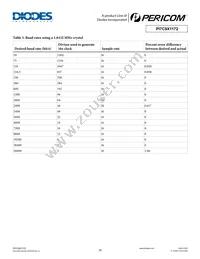 PI7C9X1172CLE Datasheet Page 16