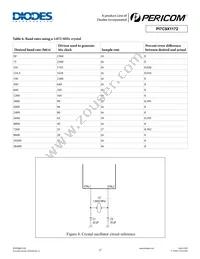 PI7C9X1172CLE Datasheet Page 17