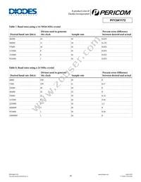 PI7C9X1172CLE Datasheet Page 18