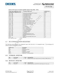 PI7C9X118SLFDE Datasheet Page 23
