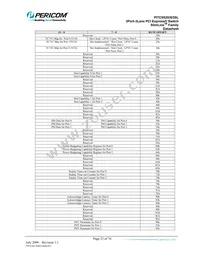 PI7C9X20303SLCFDEX Datasheet Page 23