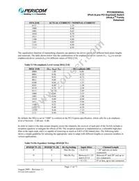 PI7C9X20303ULAZPE Datasheet Page 17