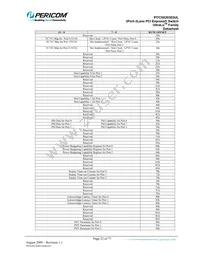 PI7C9X20303ULAZPE Datasheet Page 23