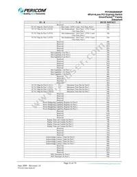 PI7C9X20404GPBNBE Datasheet Page 23