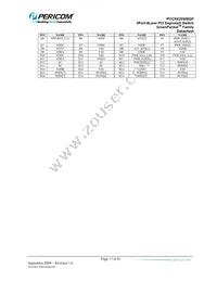 PI7C9X20508GPBNDE Datasheet Page 17