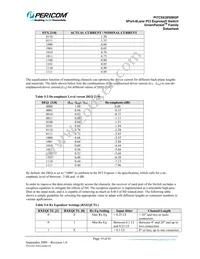 PI7C9X20508GPBNDE Datasheet Page 19