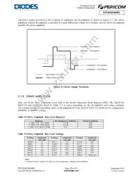 PI7C9X2G404ELZXAEX Datasheet Page 19