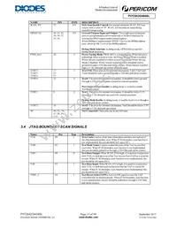 PI7C9X2G404SLAFDEX Datasheet Page 15