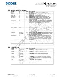 PI7C9X442SLBFDE Datasheet Page 16
