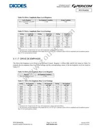 PI7C9X442SLBFDE Datasheet Page 21