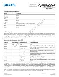 PI7C9X752FAE Datasheet Page 15