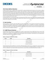 PI7C9X752FAE Datasheet Page 23