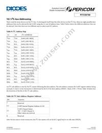 PI7C9X760ACLE Datasheet Page 22