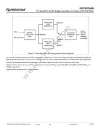 PI7C9X760BZDEX Datasheet Page 15