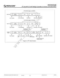 PI7C9X760BZDEX Datasheet Page 21