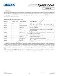 PI7C9X760CZDE Datasheet Page 12
