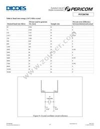 PI7C9X760CZDE Datasheet Page 17