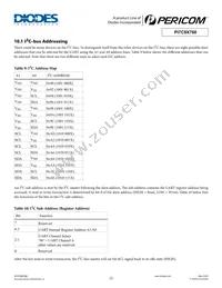 PI7C9X760CZDE Datasheet Page 22