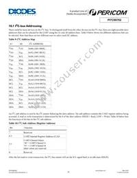 PI7C9X762BZHEX Datasheet Page 21