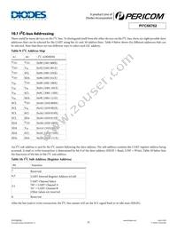 PI7C9X762CLE Datasheet Page 21