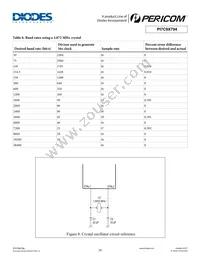 PI7C9X794FCE Datasheet Page 20