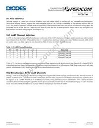 PI7C9X794FCE Datasheet Page 23