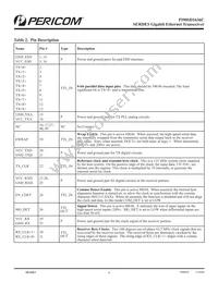 PI90SD1636CFCEX Datasheet Page 4