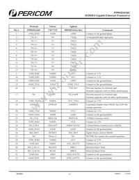 PI90SD1636CFCEX Datasheet Page 14