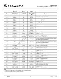 PI90SD1636CFCEX Datasheet Page 15